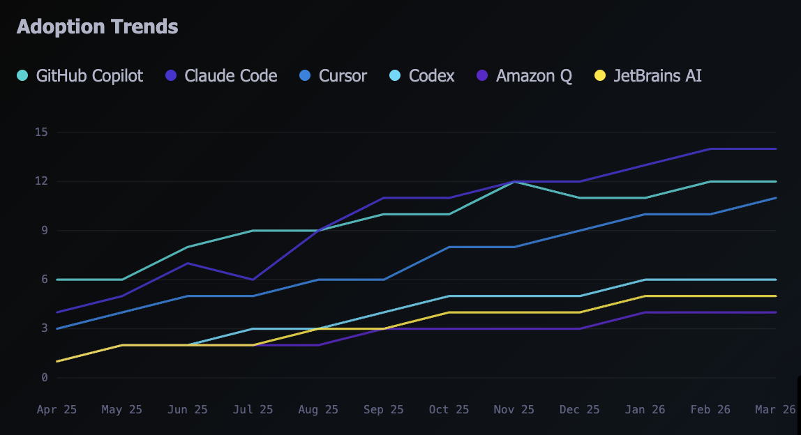 AI Adoption Trends